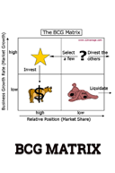 BCG Matrix
